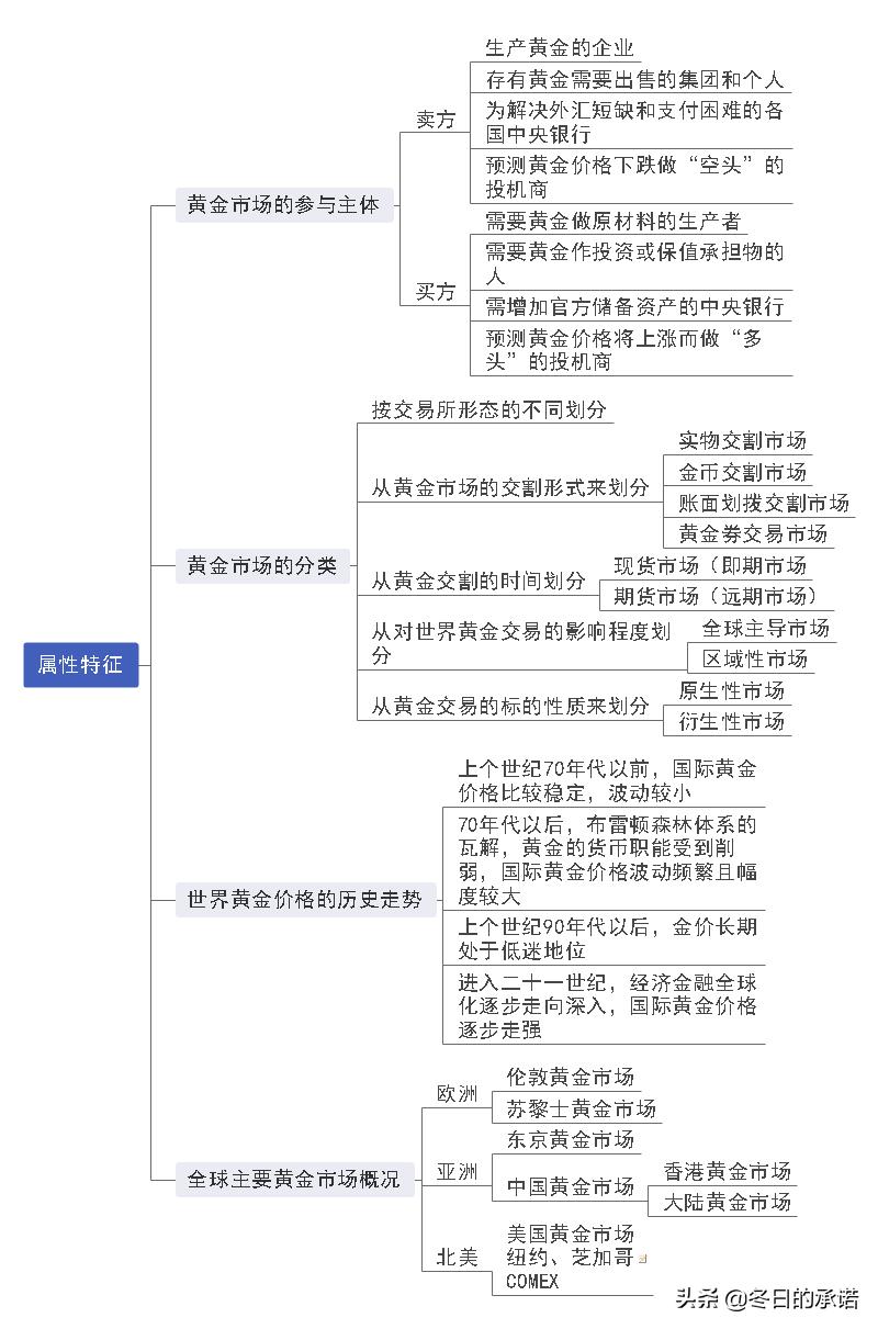 MindMaster官网下载指南，轻松获取思维导图软件的绝佳途径