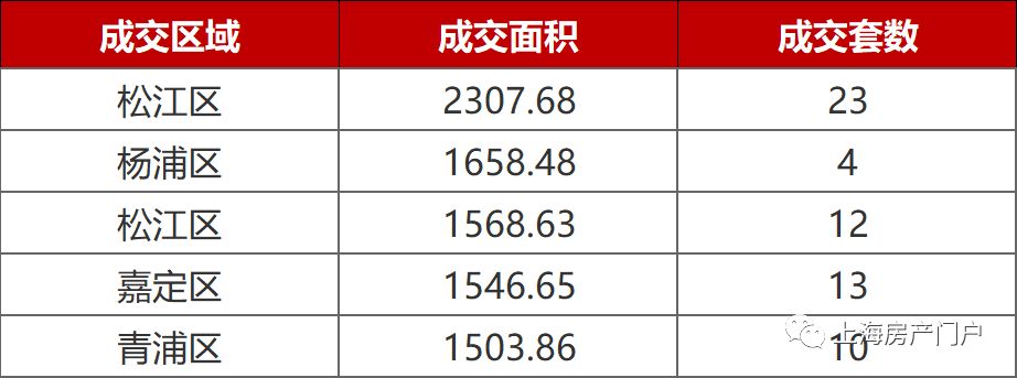 青浦最新房价走势动态及分析摘要