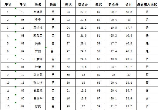 邻水县最新招聘信息汇总