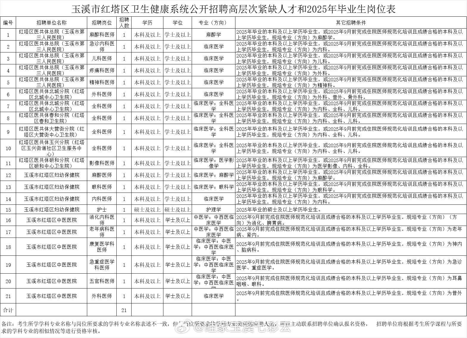 玉溪最新招聘网，连接人才与机遇的桥梁平台