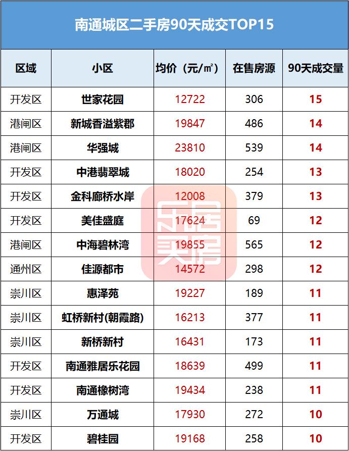 南通华强城房价走势最新动态解析