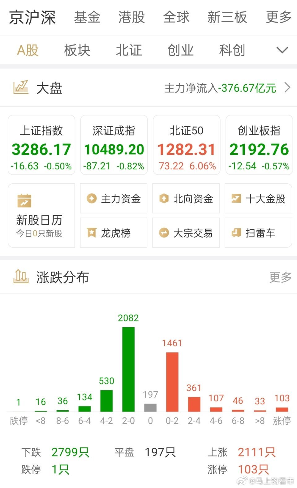 股票最新研报深度解析与市场洞察报告