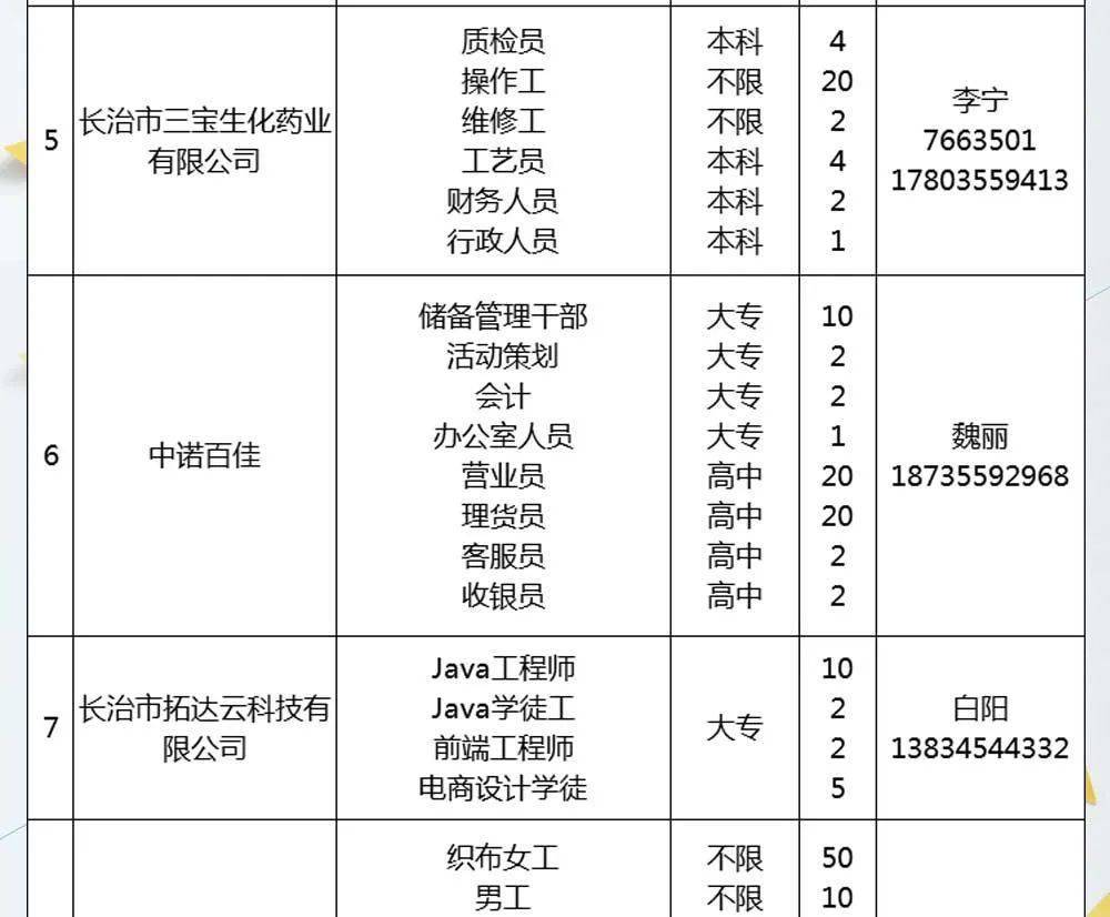 长垣最新招聘信息汇总