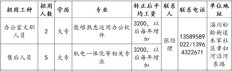 淄川附近最新招工信息全面解析