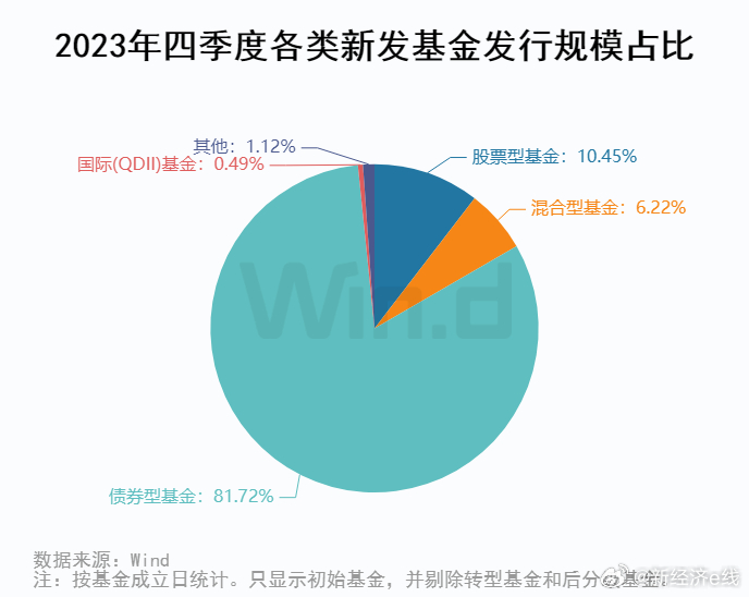 最新基金发行背景下的市场趋势与投资策略探讨