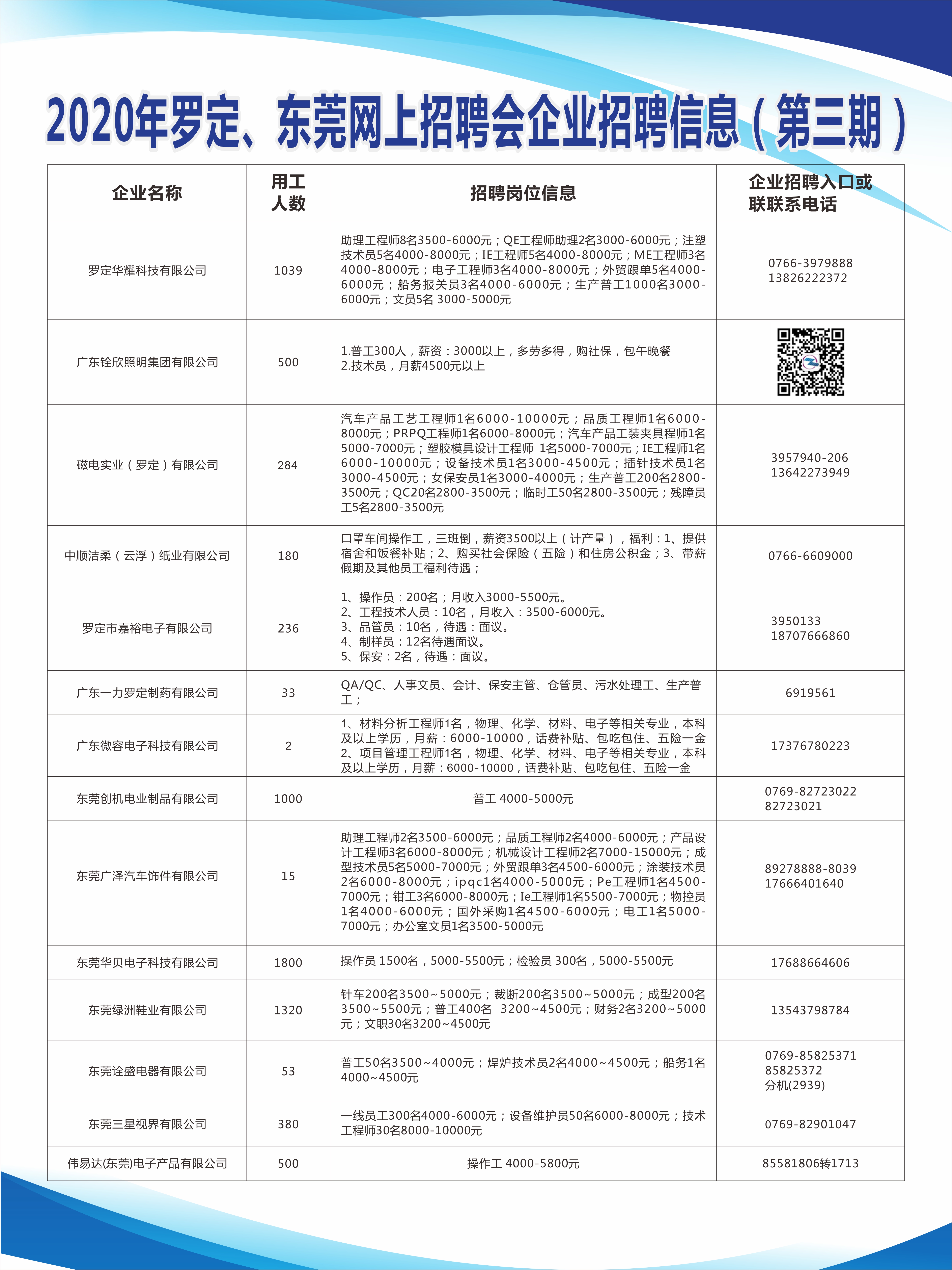 罗山2017招聘动态与行业趋势深度解析