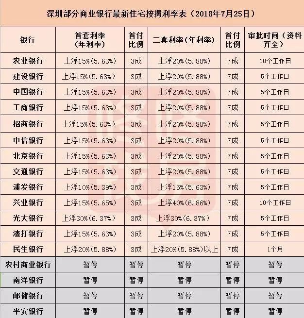 工行最新利息揭秘，金融市场的变化与机遇洞察