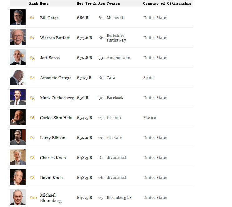 最新富豪排行榜2017，财富格局变迁与未来展望分析