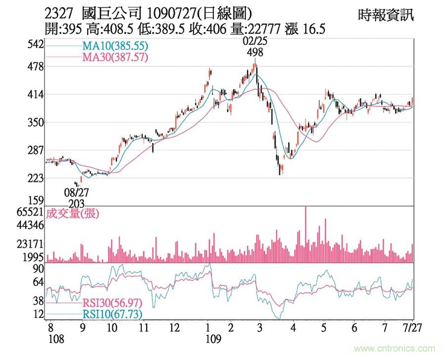 国巨最新股价走势与市场解读