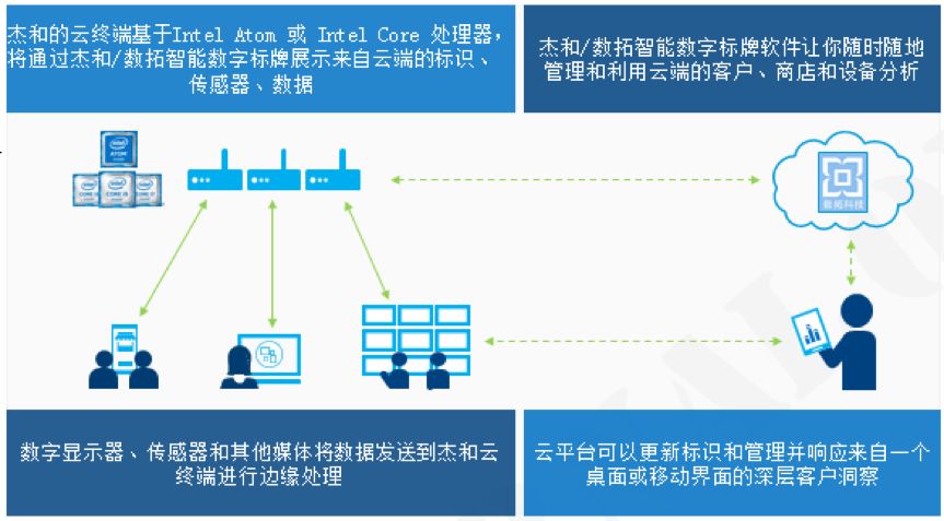 企业数字化转型案例分析，成功与挑战的探讨