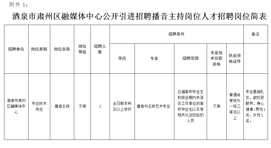 肃州区最新任免名单公布