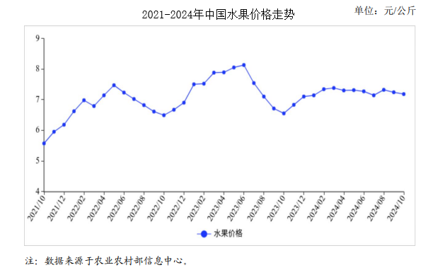 最新水果市场价格概览与趋势分析