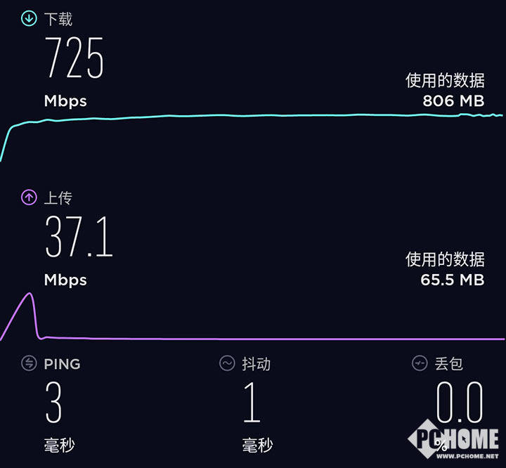 揭秘54M路由器下载速度的奥秘