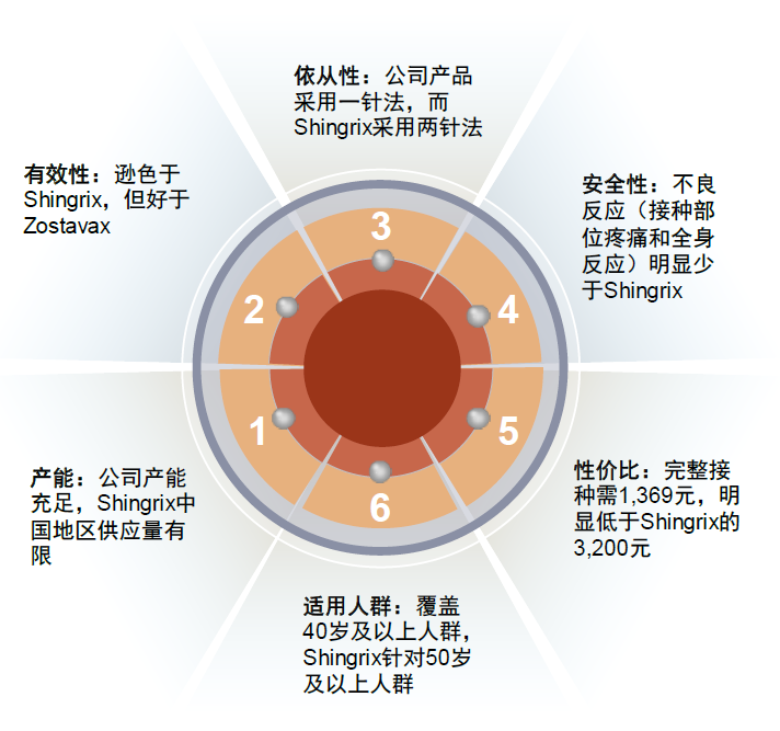 疱疹疫苗最新研究进展，突破与创新的前沿领域探索