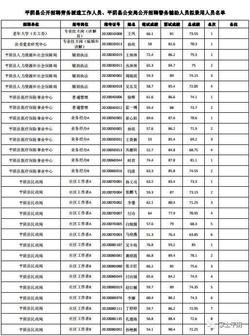 平阴最新招聘信息2017详解与解读