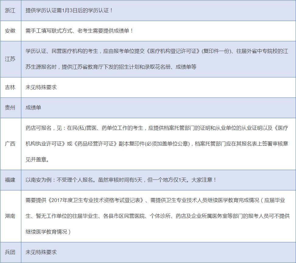 最新主管护师报考条件详解