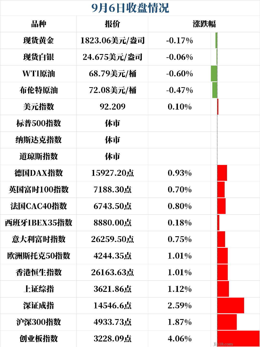 今日财经最新消息行情深度解读与分析