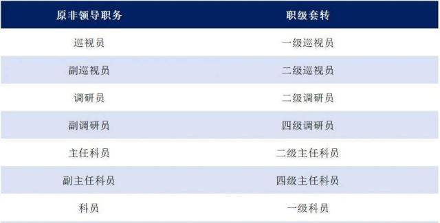 职级并行最新动态，制度变革助力公务员职业发展路径拓展