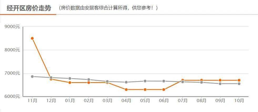 岳阳最新房价动态及市场趋势分析与预测