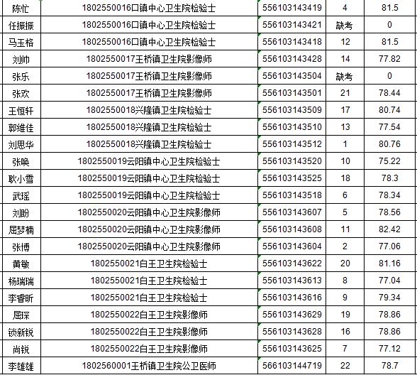 泾阳最新招聘信息总览