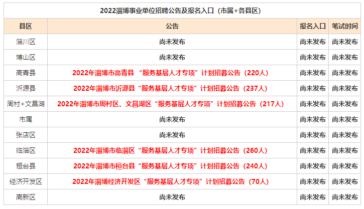 临淄招聘网最新招聘动态及人才需求深度解析