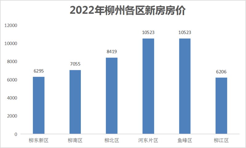 柳州最新房价走势深度解析