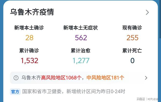 乌鲁木齐疫情最新数据深度解析报告