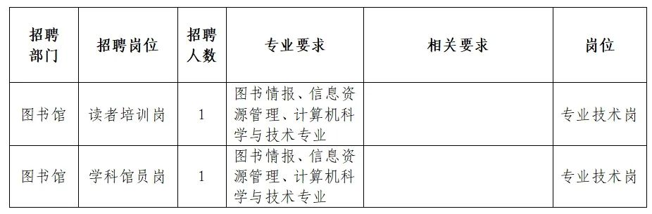 海曙区图书馆最新招聘启事