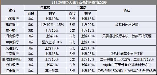 成都房贷利率深度解读及影响分析