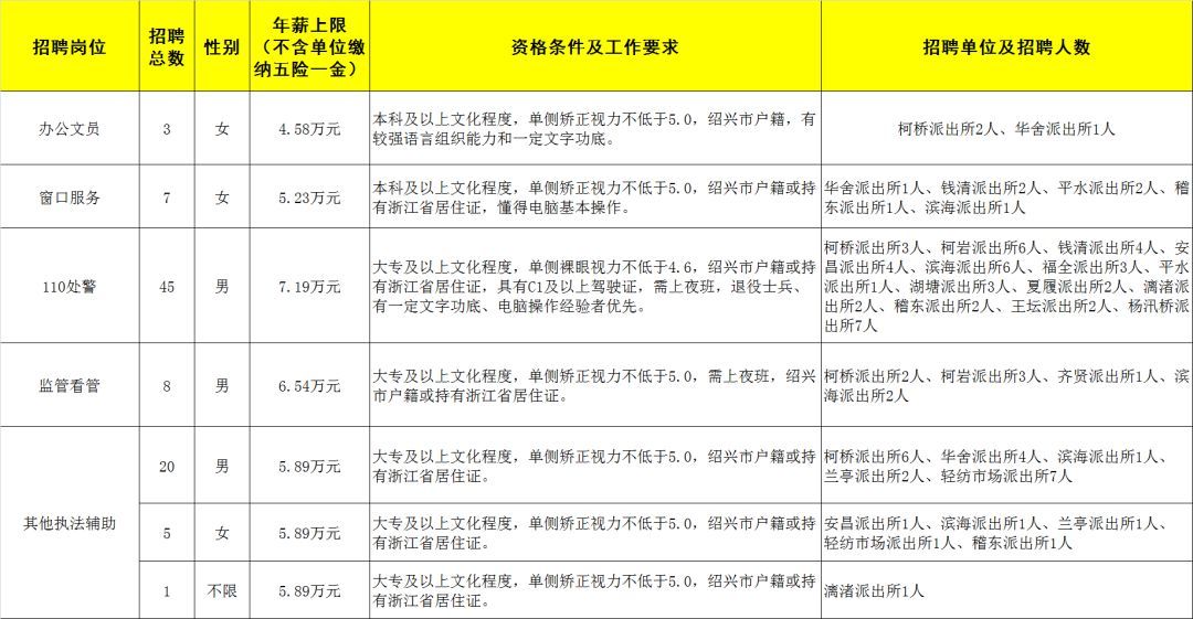 嵊州人才网最新招聘信息汇总