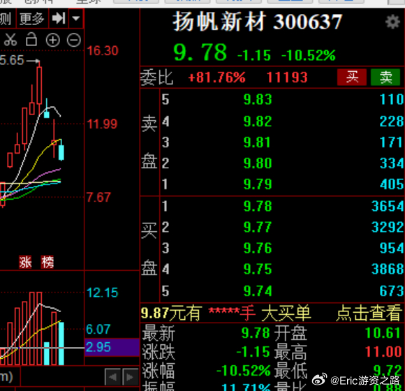 扬帆新材最新动态全面解读