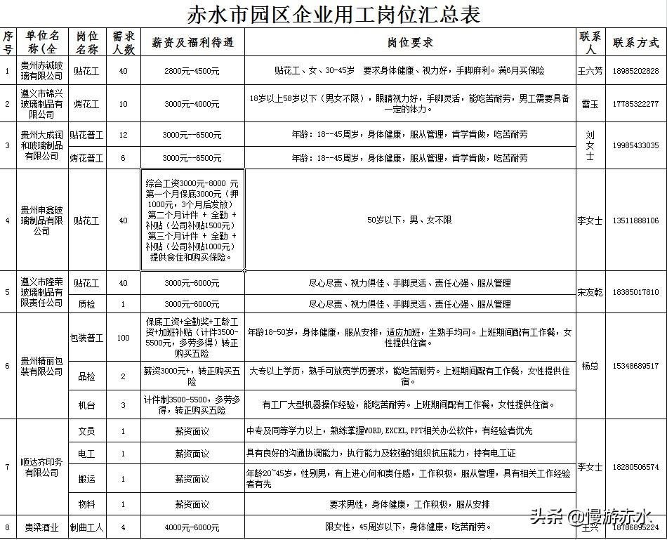 赤水市防疫检疫站最新招聘信息详解与招聘动态分析