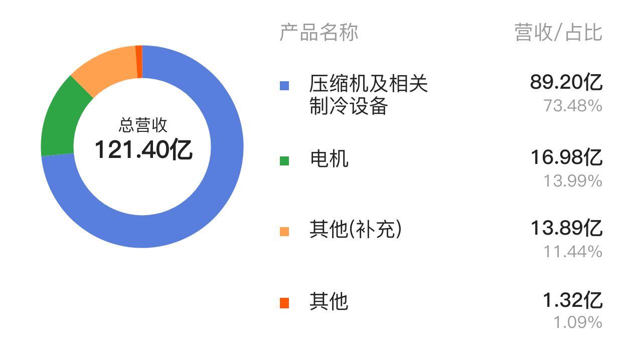 海立股份最新动态全面解读