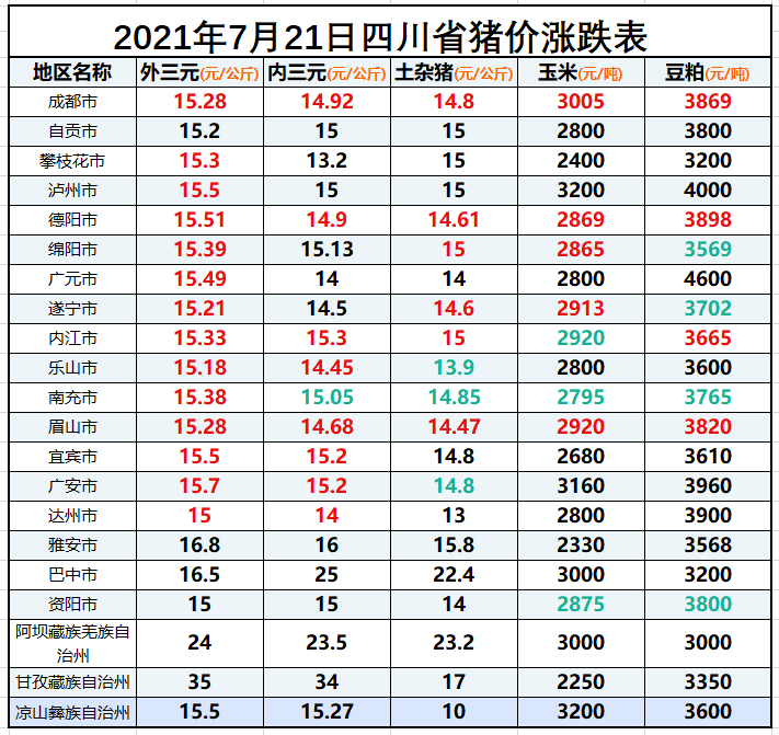 四川今日生猪价格最新行情分析