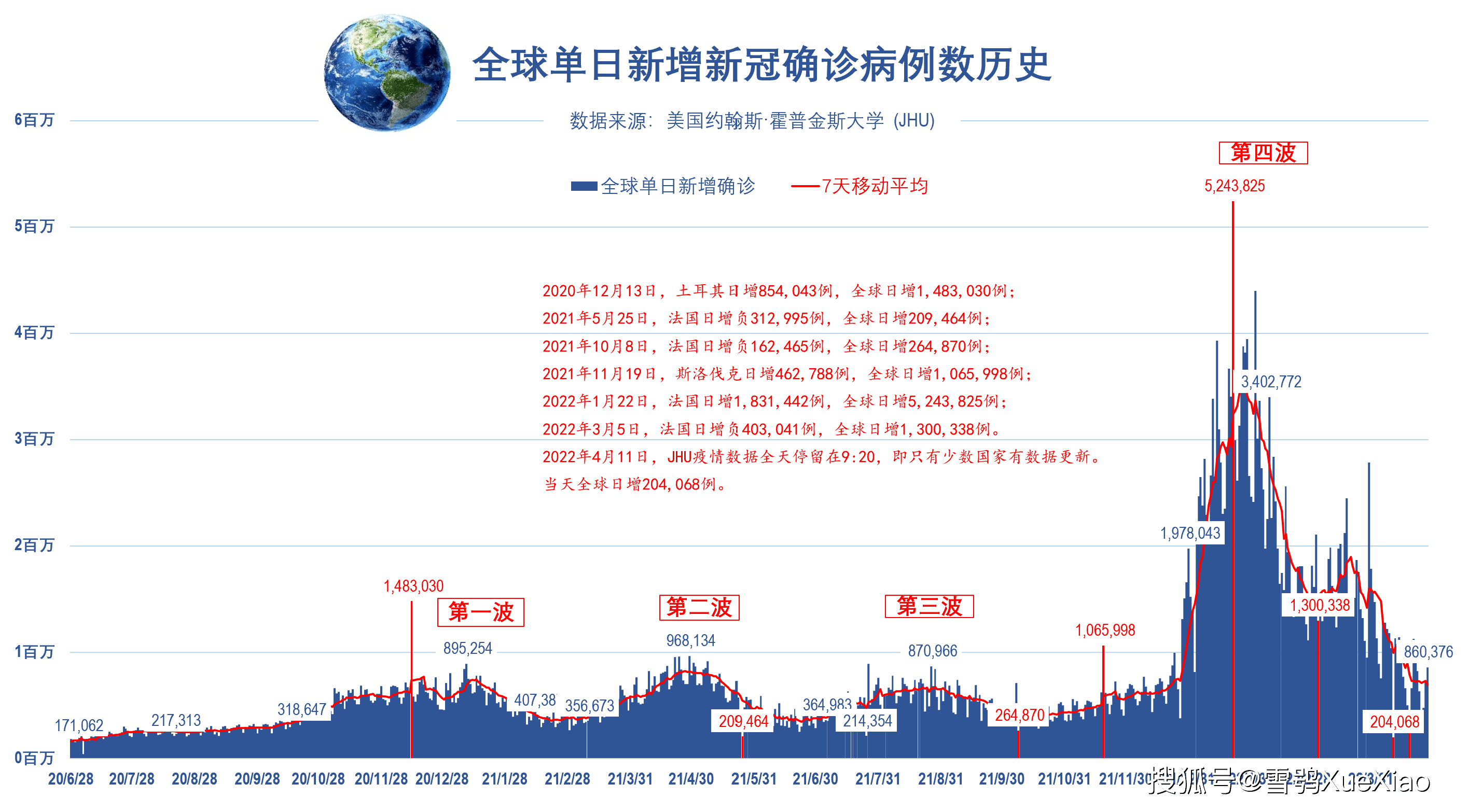 全球疫情最新动态与全球共同应对策略，积极寻求解决方案