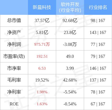 新晨科技引领创新步伐，迈向行业前沿的最新动态。