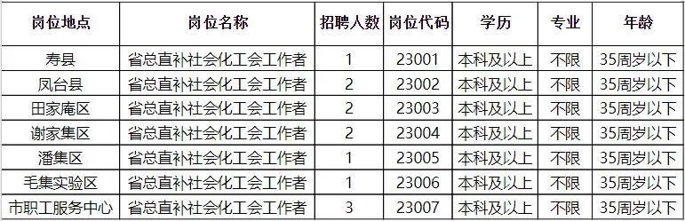 师宗招聘网最新招聘信息汇总