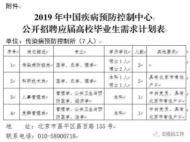 平谷区防疫检疫站最新招聘信息全解析