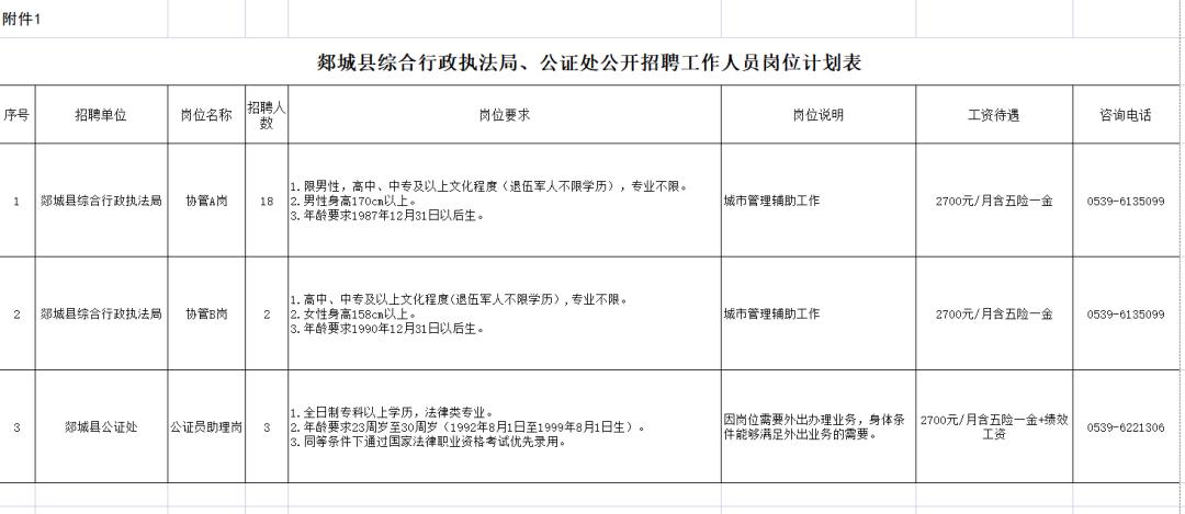 郯城最新招聘信息全面汇总