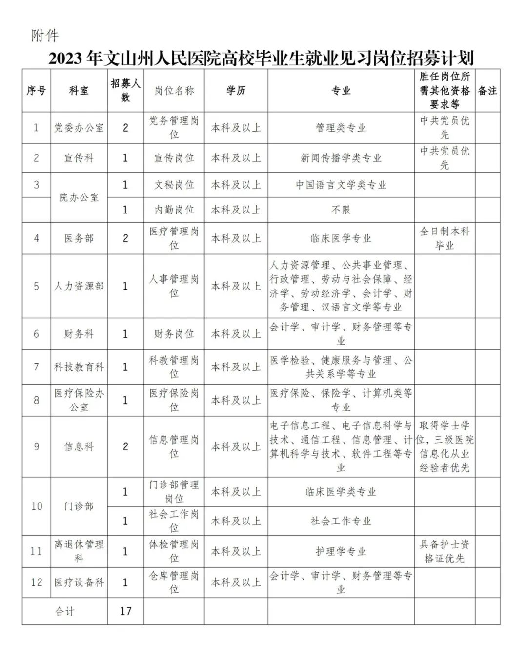 文山医院最新招聘信息与职业前景展望分析