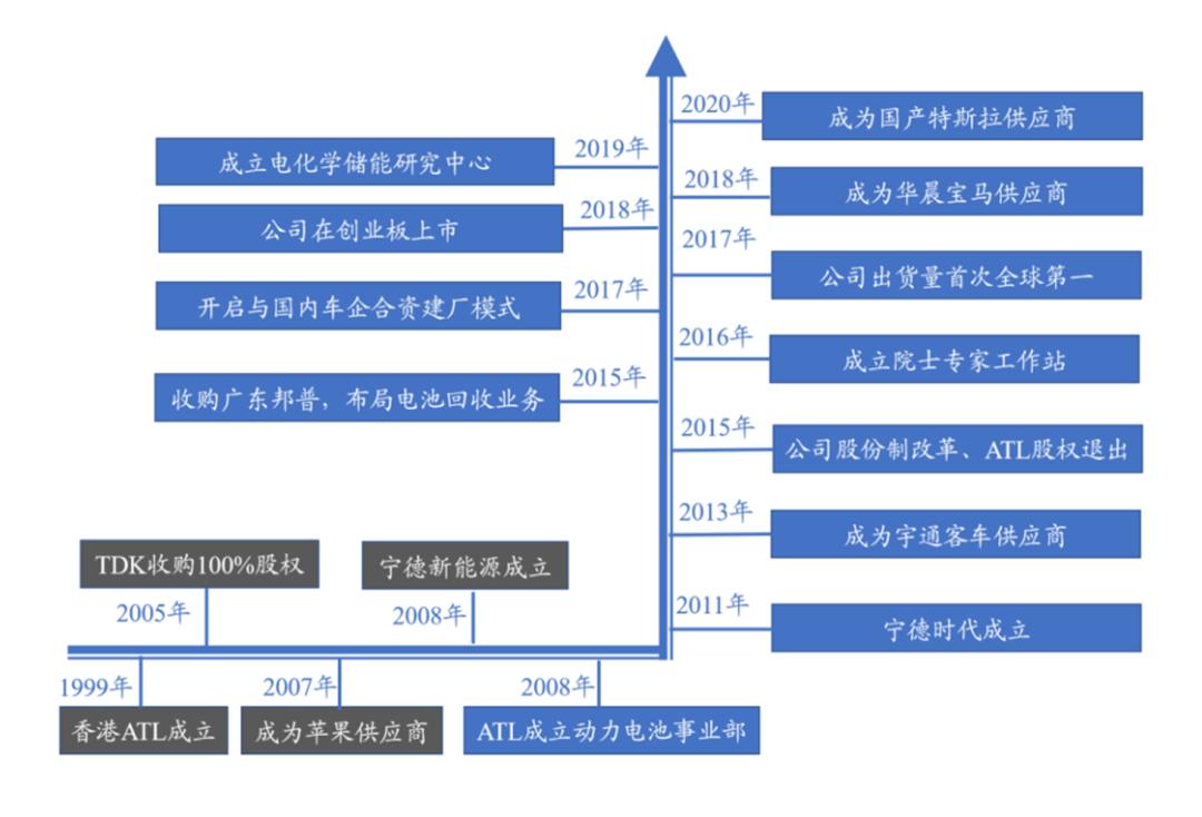 宁德时代最新动态引领新能源产业迈入新纪元