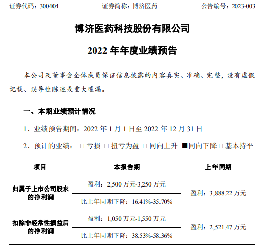 博济医药最新公告深度解读