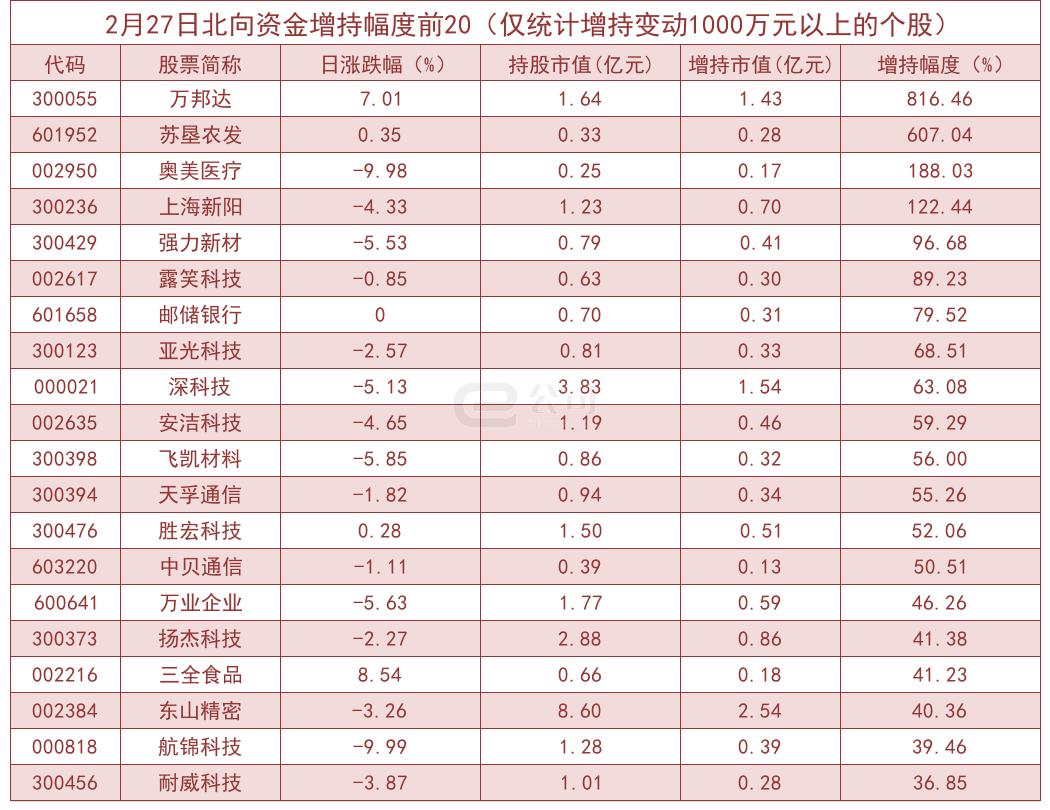 平凡中的不凡 第2页