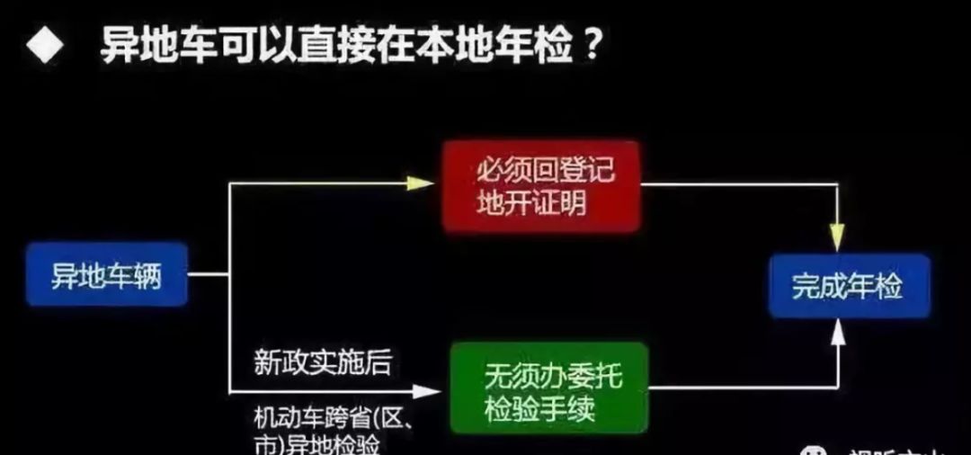 最新年检政策影响及未来展望