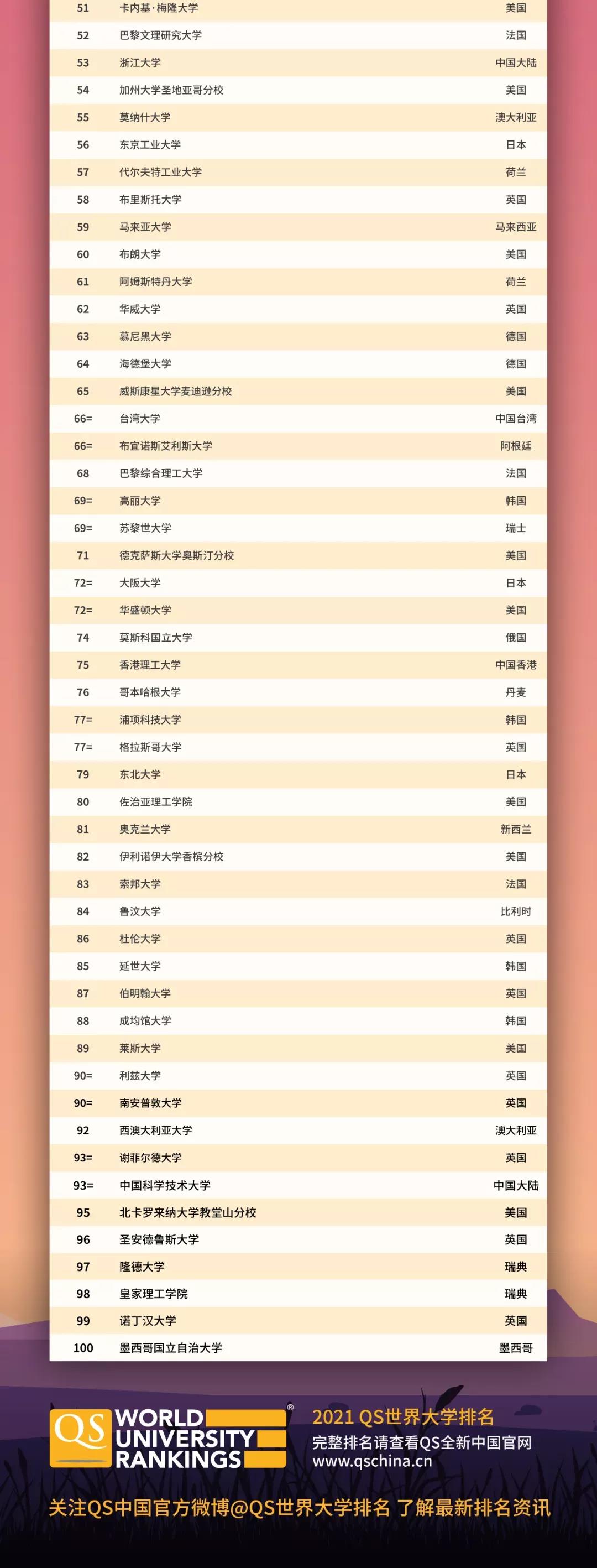 全球顶尖大学竞争与变迁，最新QS排名揭示新态势