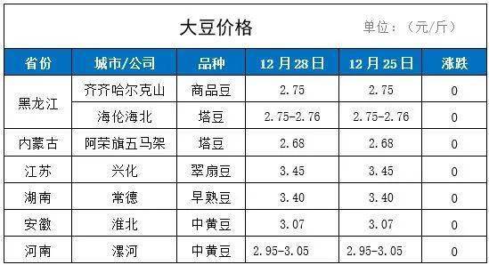 今日大豆价格走势及市场影响分析