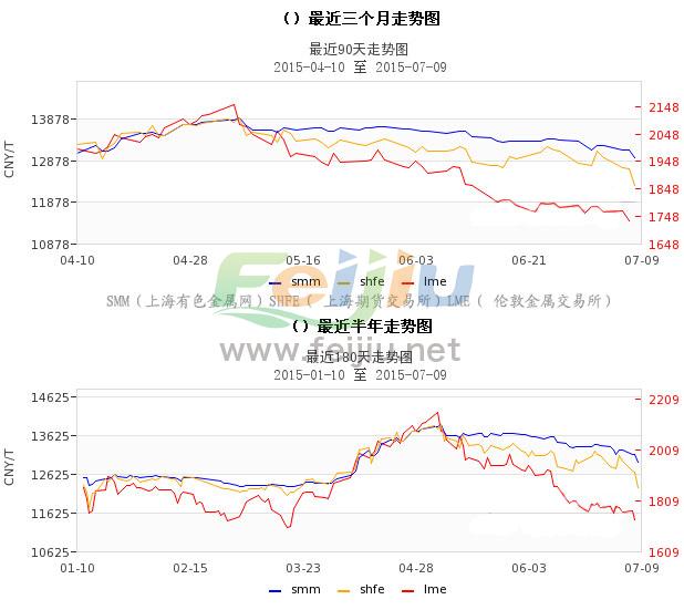 最新今日铅价走势图与影响因素深度解析