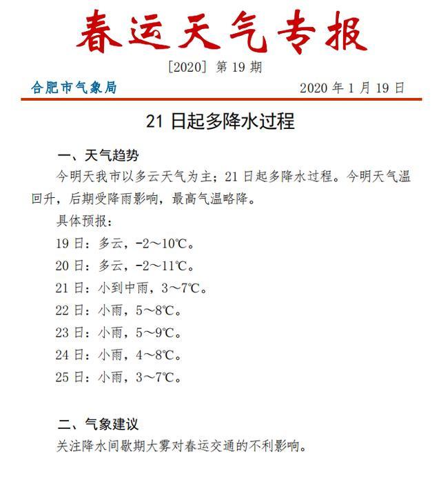 合肥天气预报，最新消息及未来15天气象趋势分析