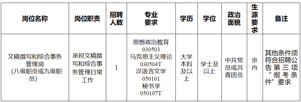 山海关区防疫检疫站最新招聘概况与未来展望