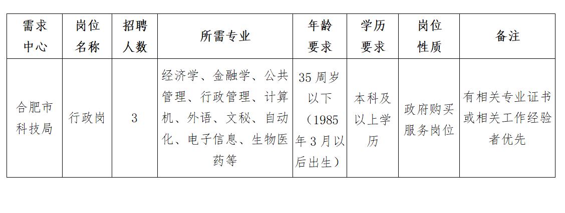 石台县科技局及关联企业招聘最新信息详解